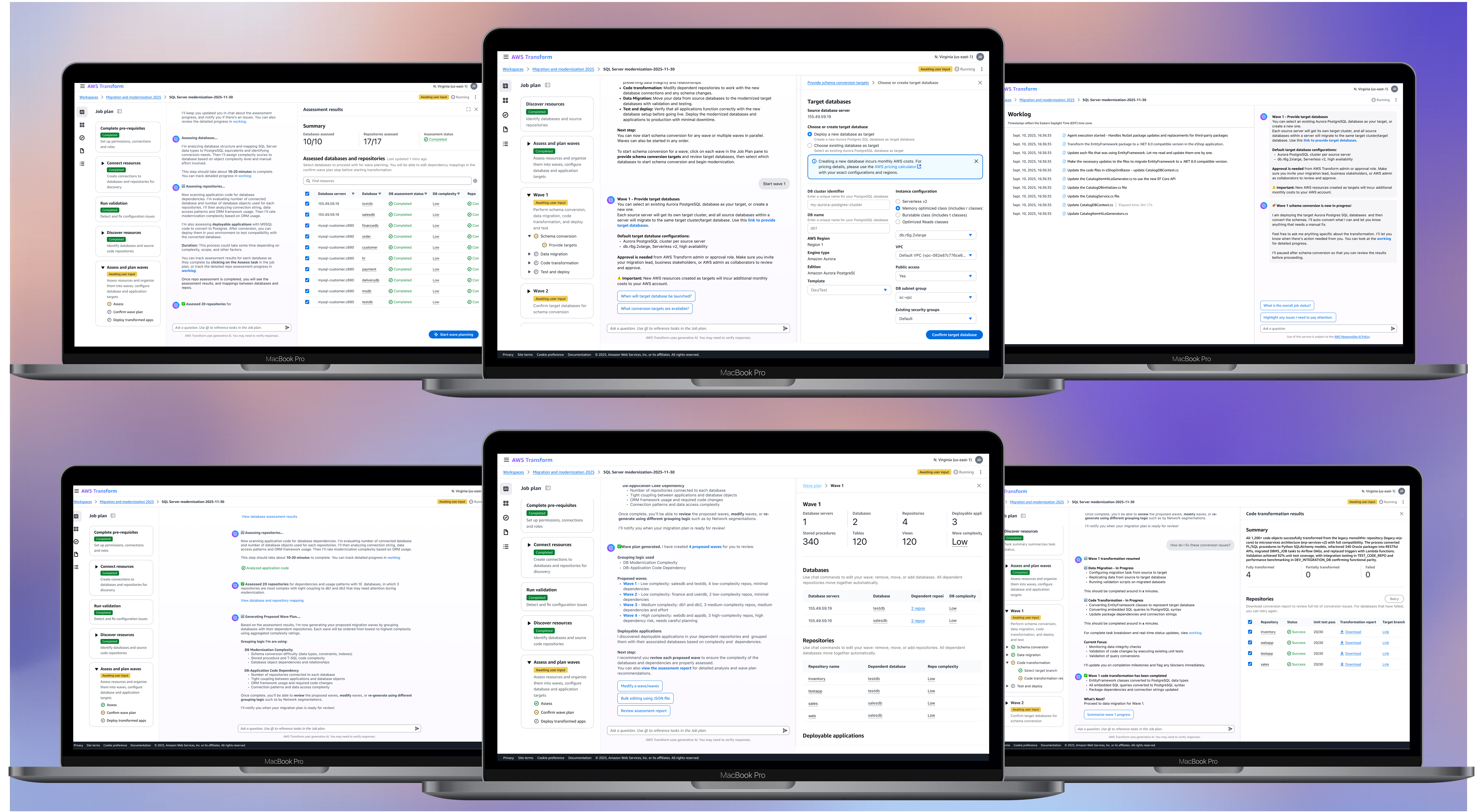 Final result overview