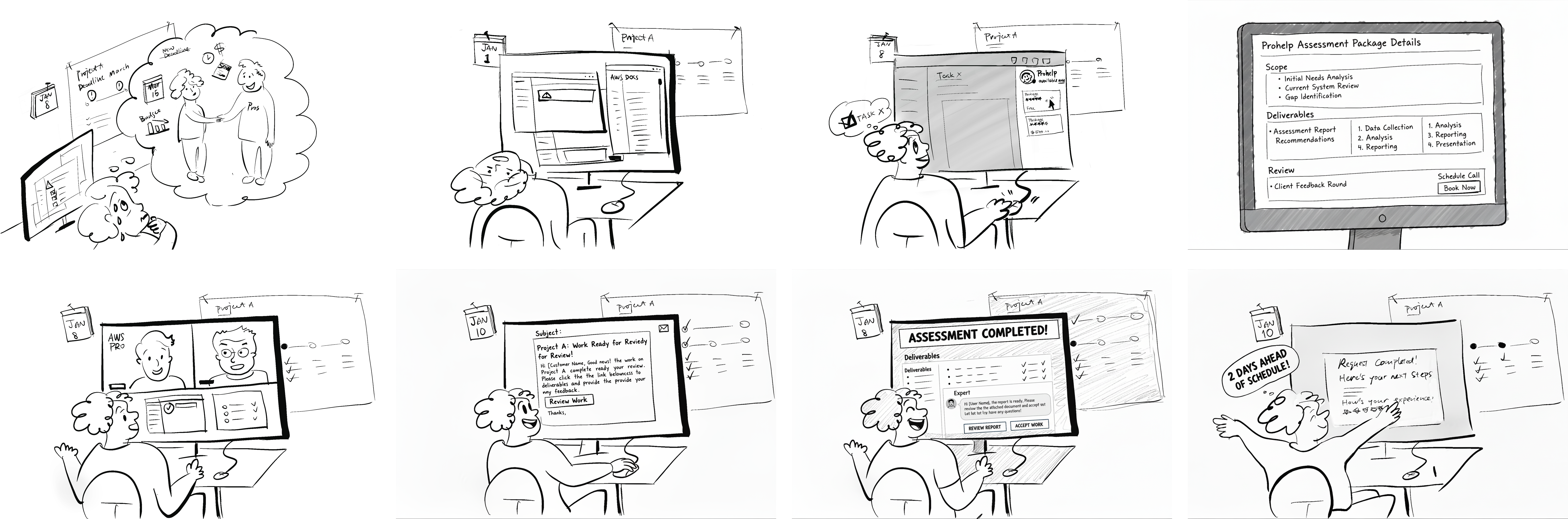 User flow storyboards